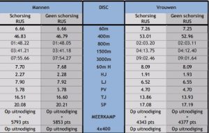 Vastleggen in volledig scherm 27102016 163009